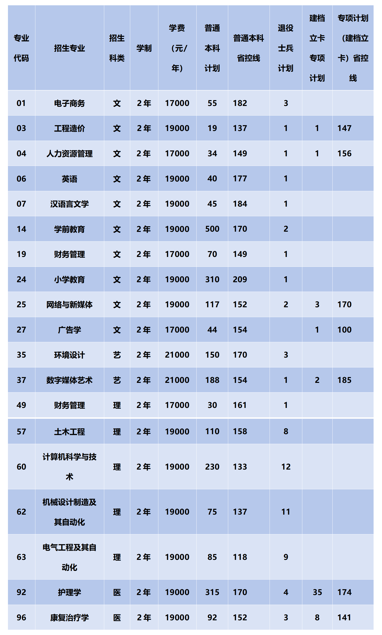 西安思源學(xué)院專(zhuān)升本學(xué)費(fèi)多少-圖1