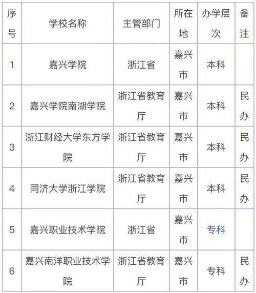 嘉興大學(xué)有哪幾所-圖1
