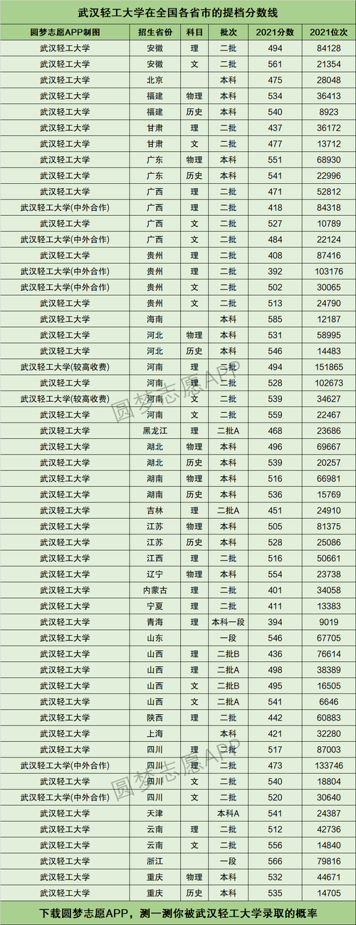 武漢輕工大學(xué)藝術(shù)生錄取分?jǐn)?shù)線-圖1