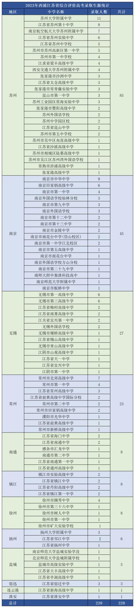西交利物浦學(xué)費(fèi)多少一年-圖1