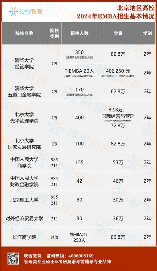 emba是什么學(xué)歷證書 需要幾年畢業(yè)-圖1