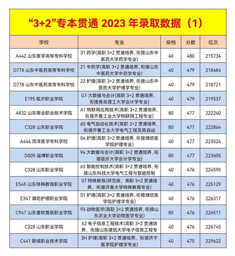 江西省3+2專(zhuān)本貫通的學(xué)校-圖1