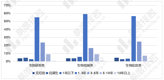 生物醫(yī)學(xué)工程碩士就業(yè)現(xiàn)狀-圖1
