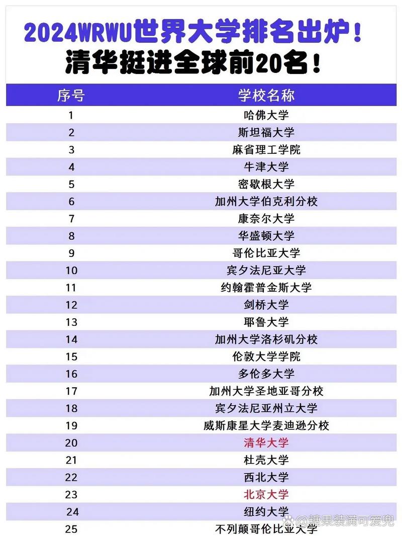 密西根大學(xué)清華哪個(gè)好-圖1