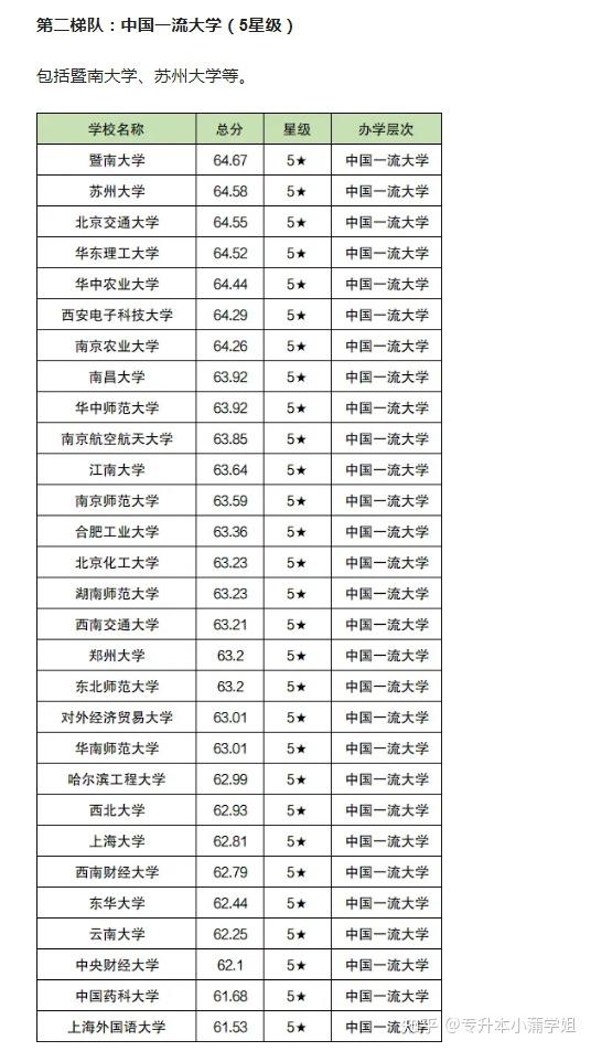 智利大學(xué)相當(dāng)于國(guó)內(nèi)什么檔次？什么水平？-圖1