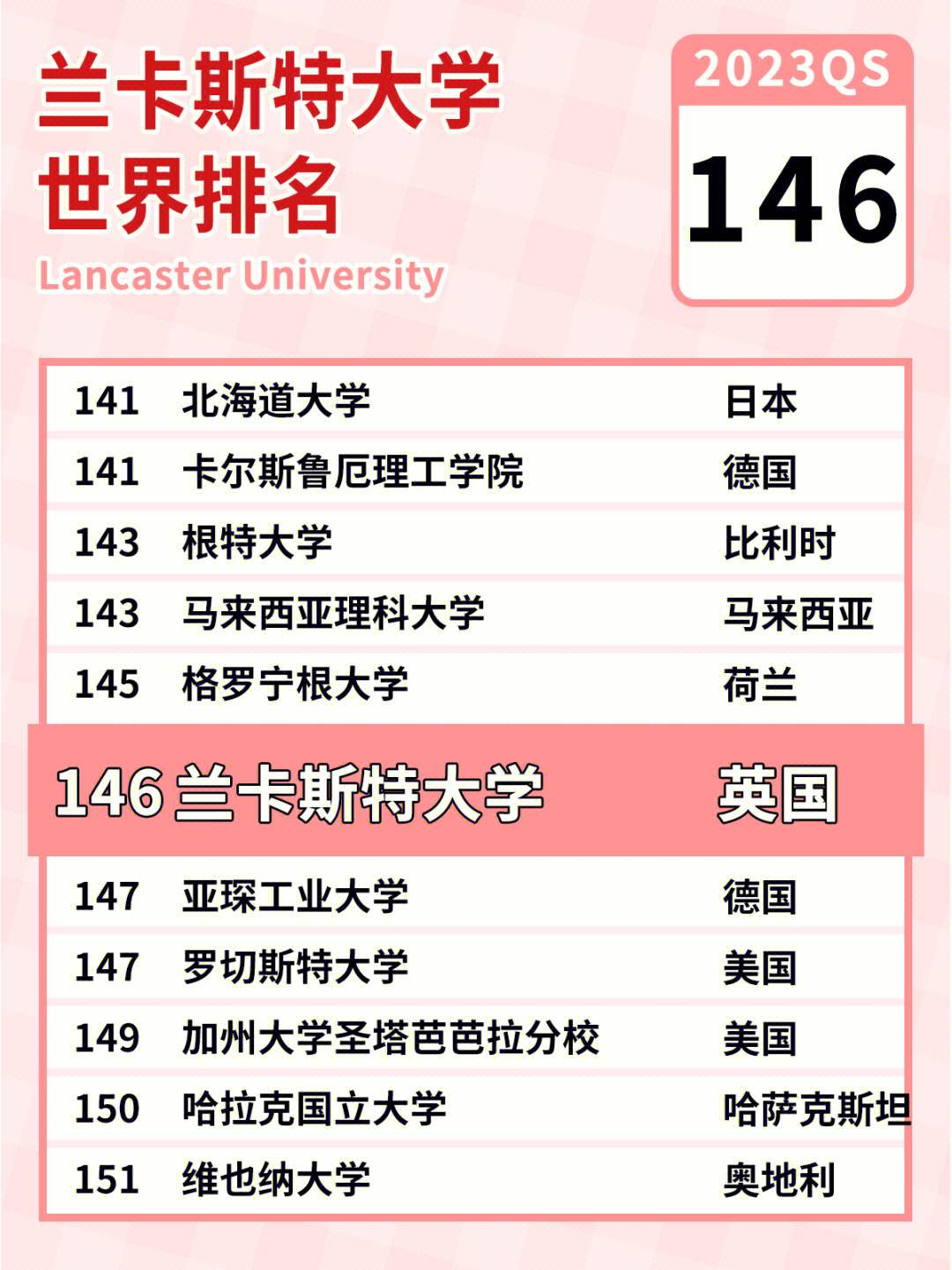 蘭卡斯特大學(xué)相當(dāng)于國(guó)內(nèi)什么檔次？什么水平？-圖1