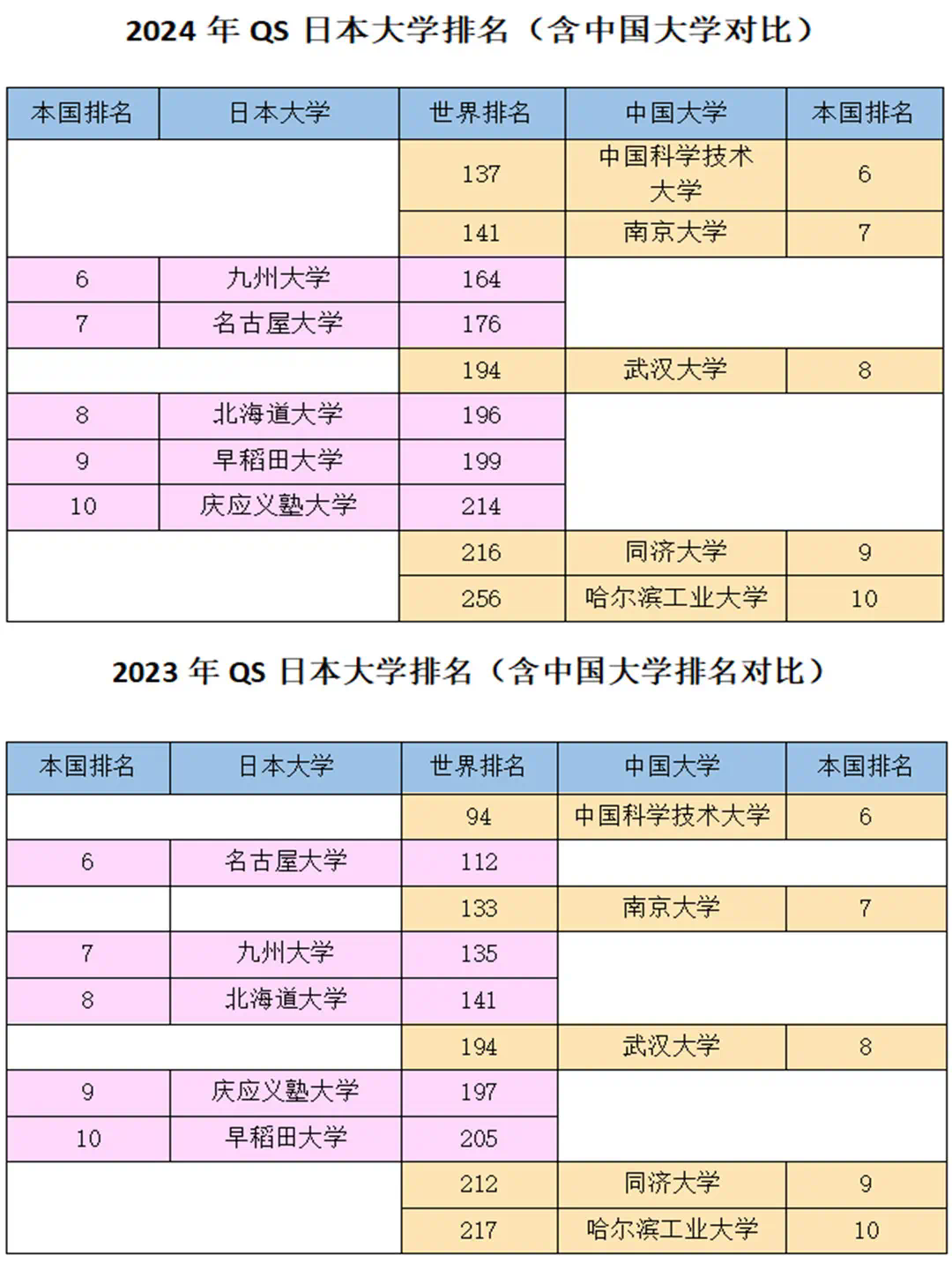 早稻田大學(xué)相當(dāng)于國內(nèi)什么檔次？什么水平？-圖1
