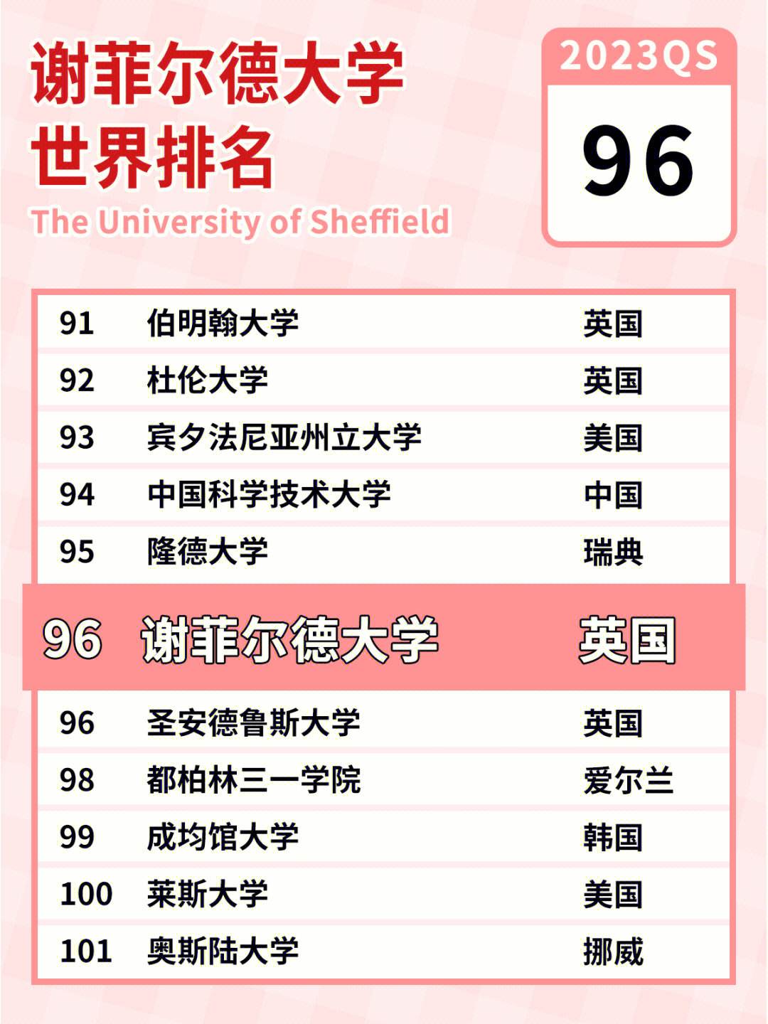 謝菲爾德大學(xué)相當(dāng)于國內(nèi)什么大學(xué)？含金量高嗎？-圖1