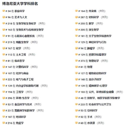 博洛尼亞大學(xué)相當(dāng)于國(guó)內(nèi)什么檔次？什么水平？-圖1