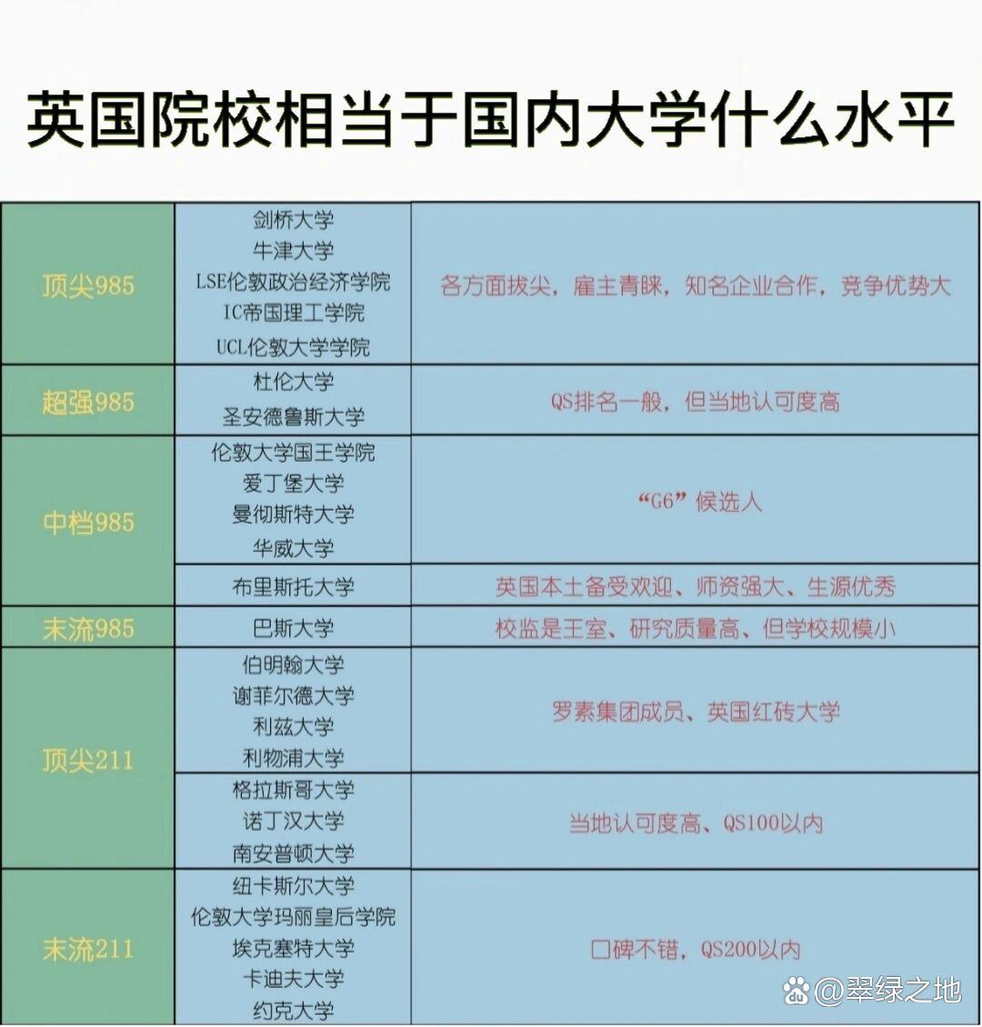 倫敦大學(xué)學(xué)院相當(dāng)于國(guó)內(nèi)什么檔次？什么水平？-圖1