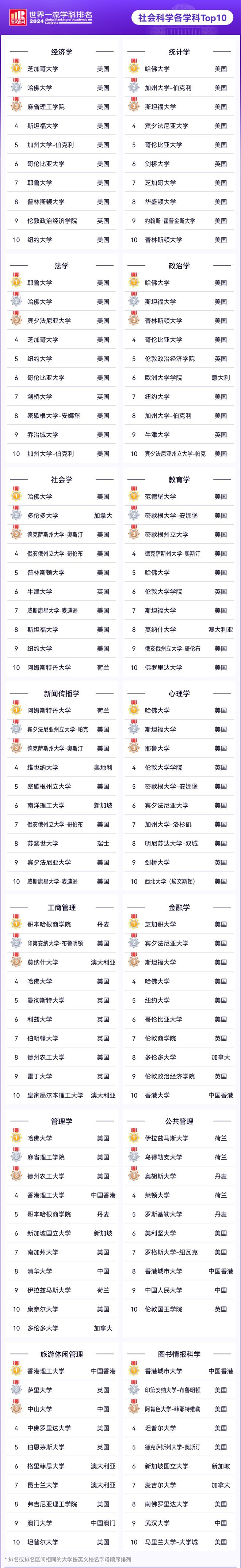 奧胡斯大學(xué)相當(dāng)于國內(nèi)什么檔次？什么水平？-圖1