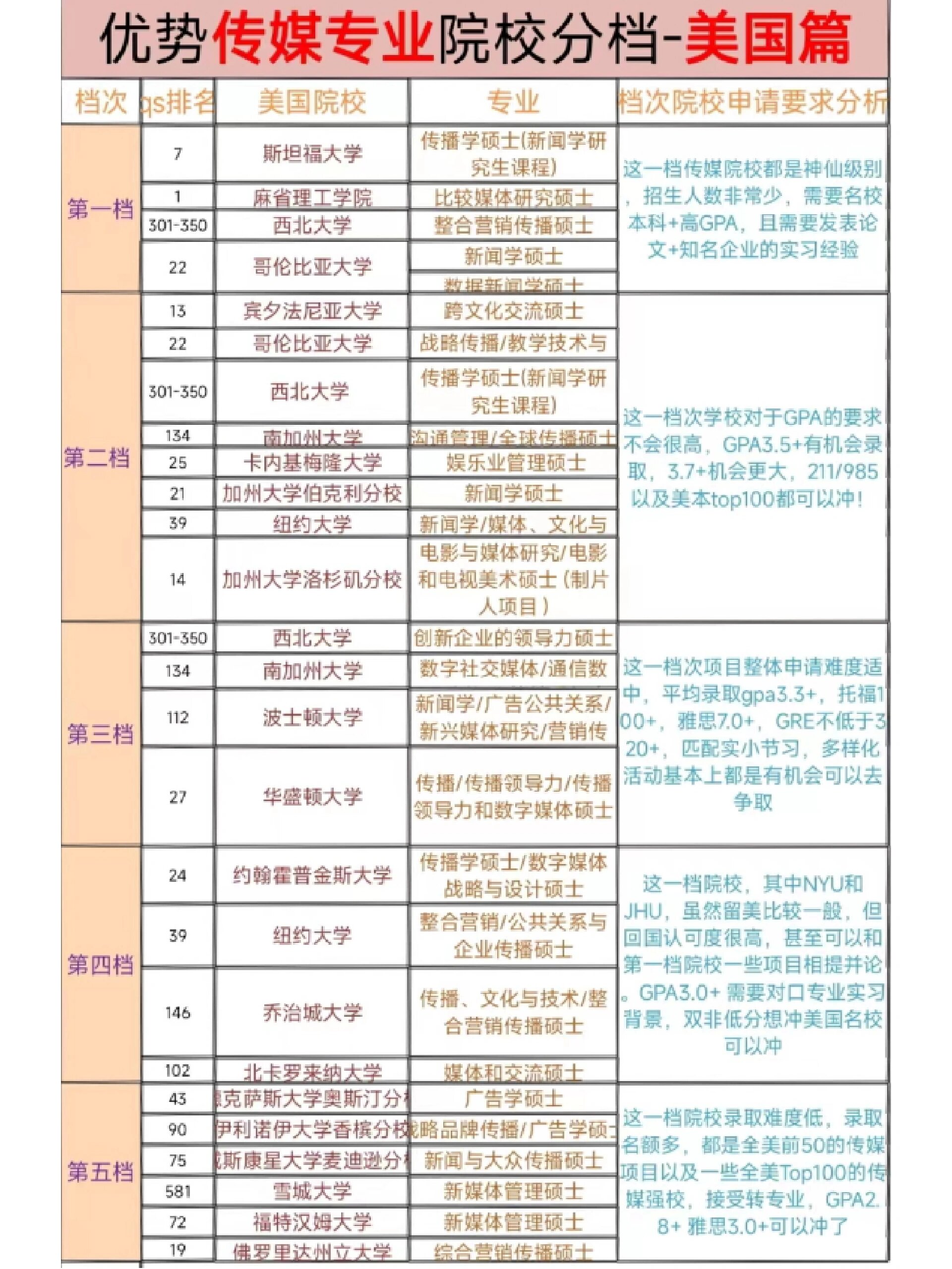洛斯安第斯哥倫比亞大學(xué)相當(dāng)于國(guó)內(nèi)什么檔次？什么水平？-圖1