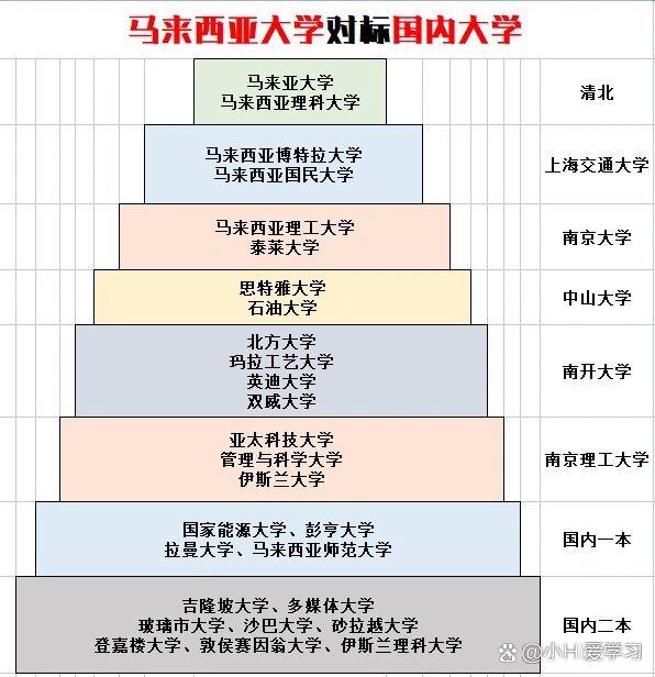索邦大學(xué)相當(dāng)于國內(nèi)什么大學(xué)？含金量高嗎？-圖1