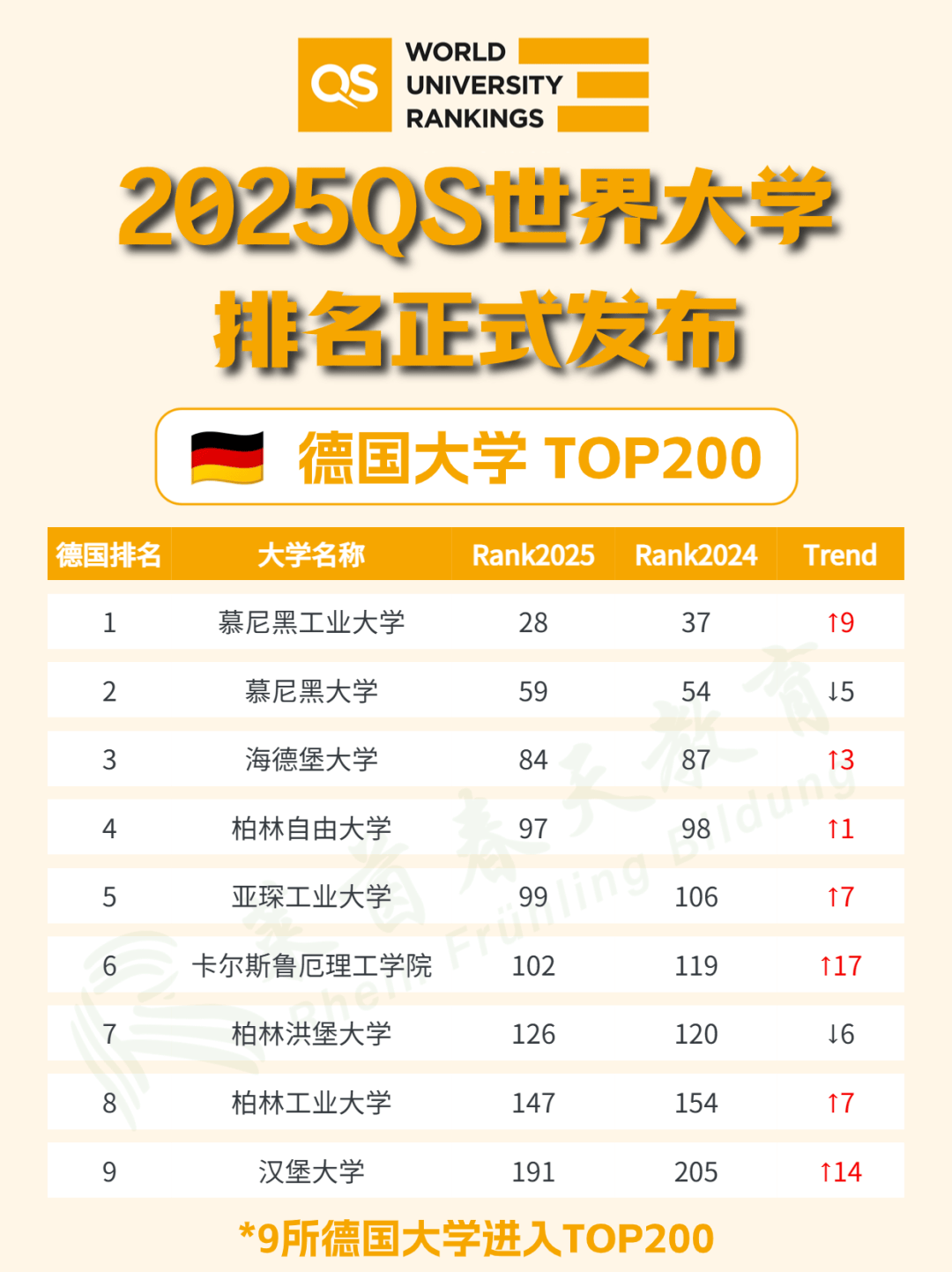 柏林自由大學(xué)相當(dāng)于國內(nèi)什么檔次？什么水平？-圖1