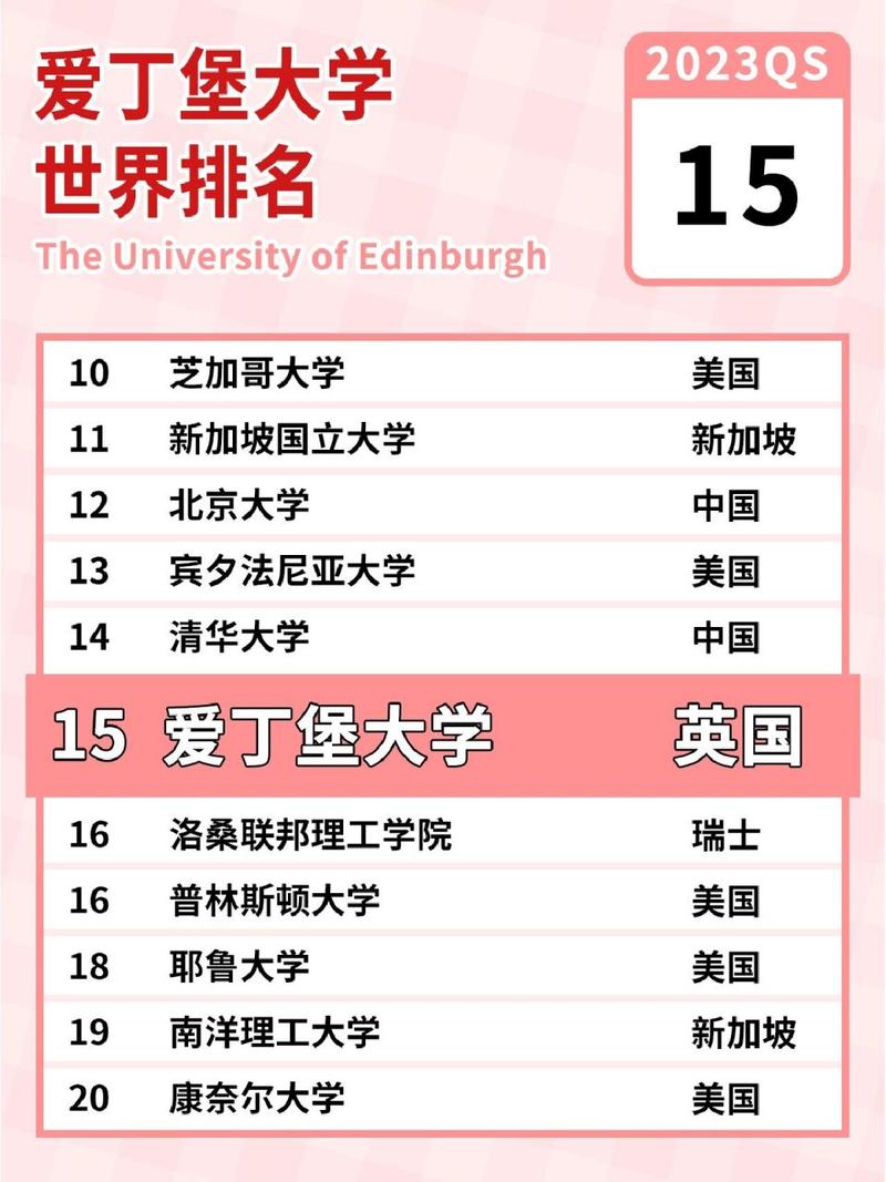 愛丁堡大學(xué)相當(dāng)于國內(nèi)什么大學(xué)？含金量高嗎？-圖1
