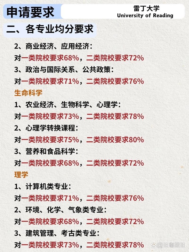 雷丁大學(xué)相當(dāng)于國內(nèi)什么檔次？什么水平？-圖1