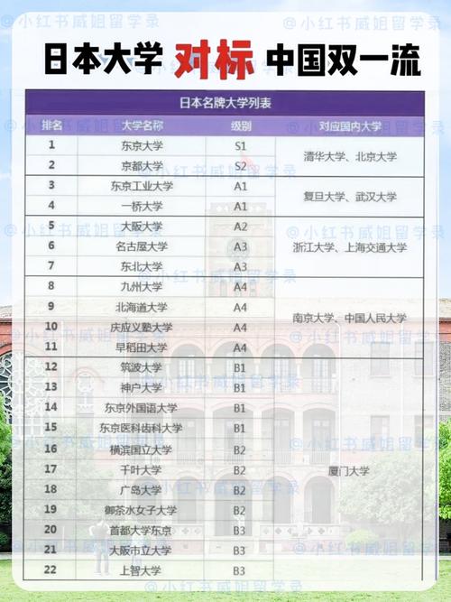 名古屋大學(xué)相當(dāng)于國內(nèi)什么檔次？什么水平？-圖1