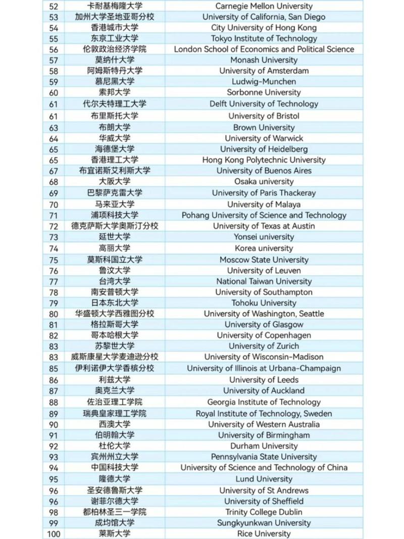 瓦赫寧根大學(xué)相當(dāng)于國內(nèi)哪個大學(xué)？世界排名多少？-圖1