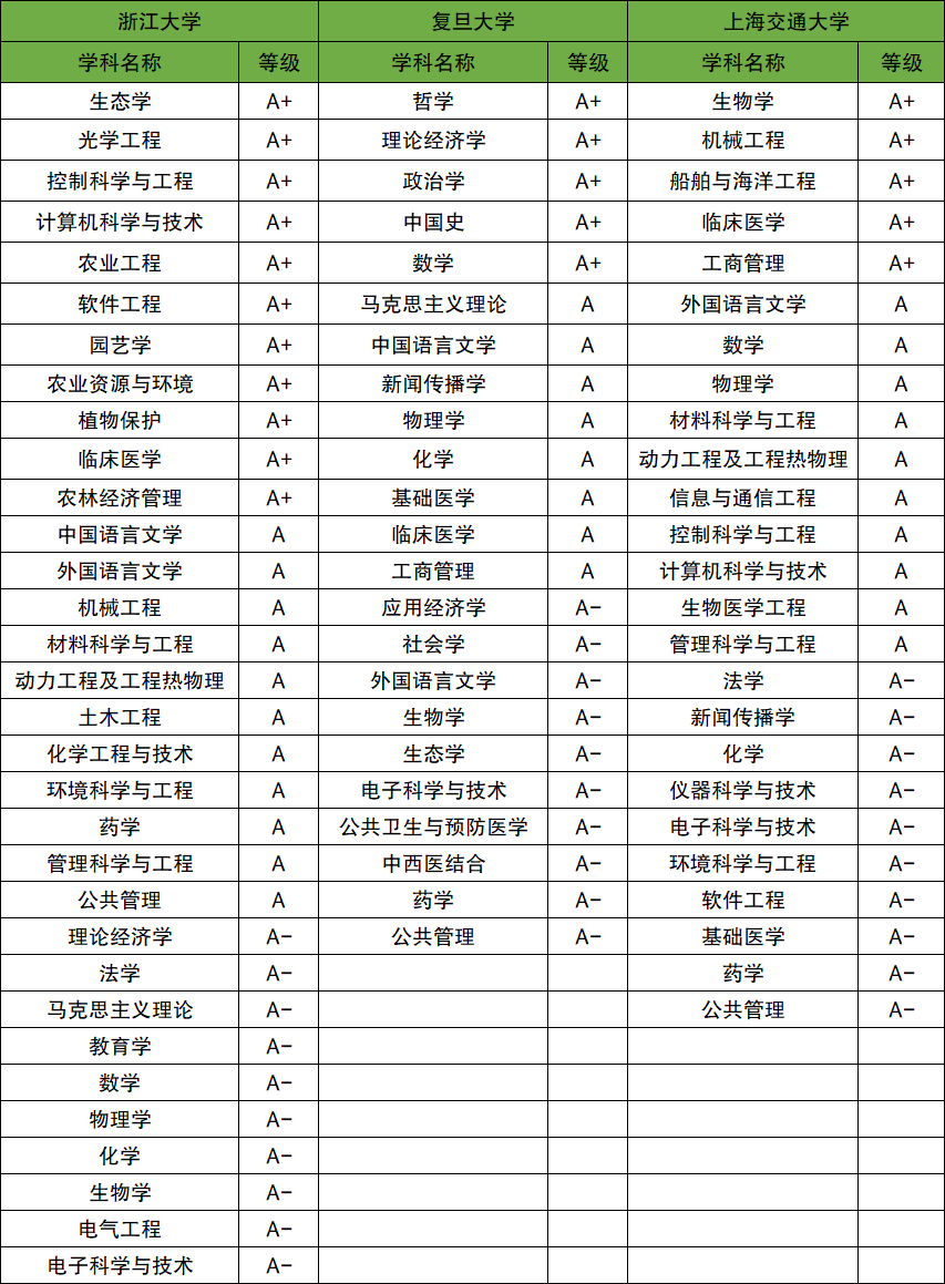維也納技術(shù)大學(xué)相當(dāng)于國(guó)內(nèi)什么檔次？什么水平？-圖1