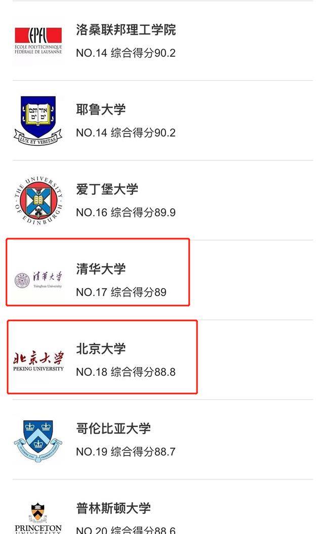 開(kāi)普敦大學(xué)相當(dāng)于國(guó)內(nèi)什么檔次？什么水平？-圖1