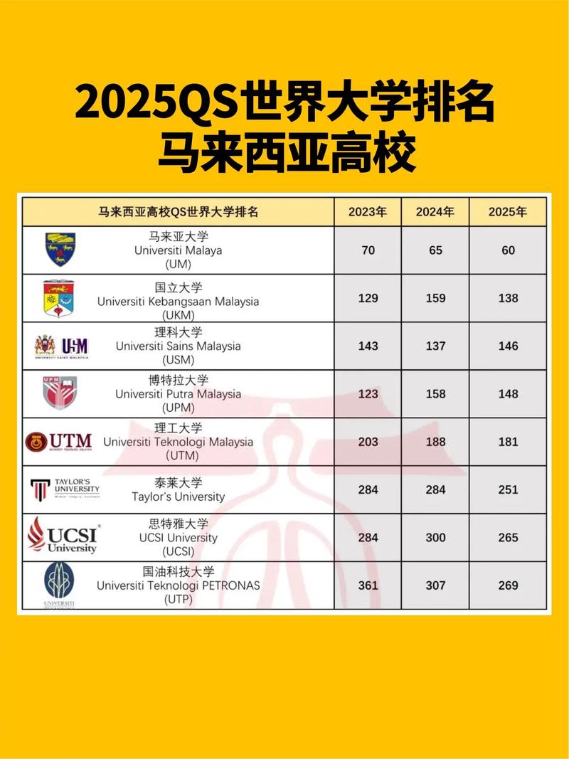 馬來西亞工藝大學(UTM)相當于國內哪個大學？世界排名多少？-圖1