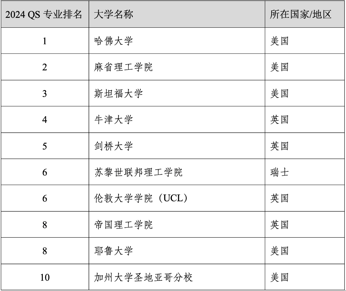 伯爾尼大學(xué)相當(dāng)于國內(nèi)什么檔次？什么水平？-圖1