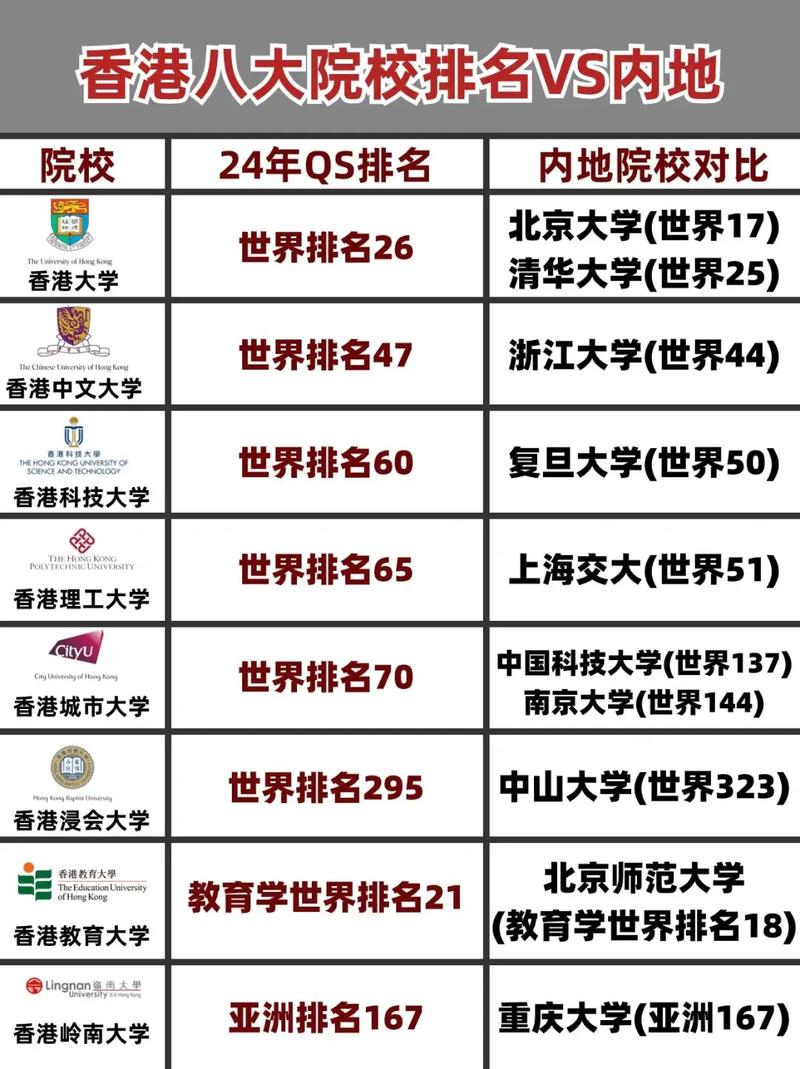 香港大學(HKU)相當于國內(nèi)哪個大學？世界排名多少？-圖1