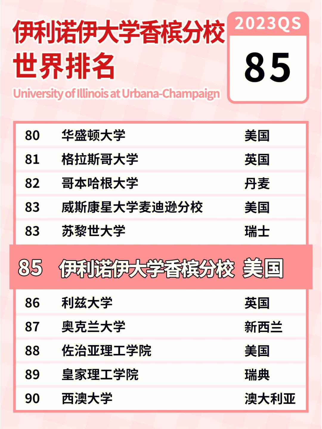 伊利諾伊大學(xué)香檳分校相當(dāng)于國內(nèi)什么檔次？什么水平？-圖1