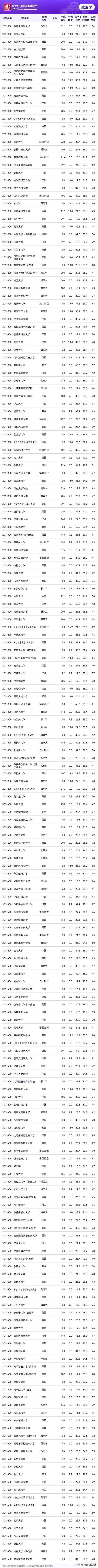 馬德里自治大學(xué)相當(dāng)于國內(nèi)什么大學(xué)？含金量高嗎？-圖1