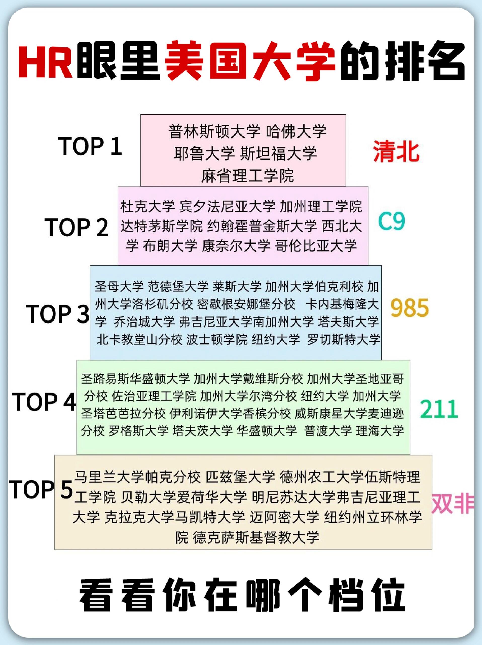 耶魯大學(xué)相當(dāng)于國內(nèi)什么檔次？什么水平？-圖1