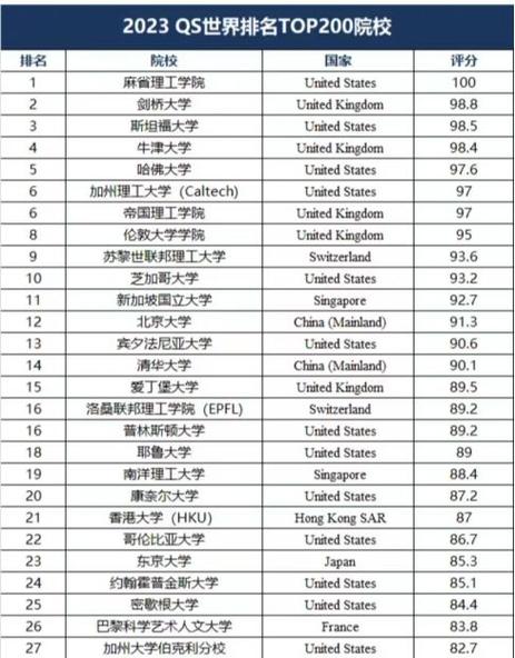 賓夕法尼亞州立大學(xué)相當(dāng)于國內(nèi)什么檔次？什么水平？-圖1
