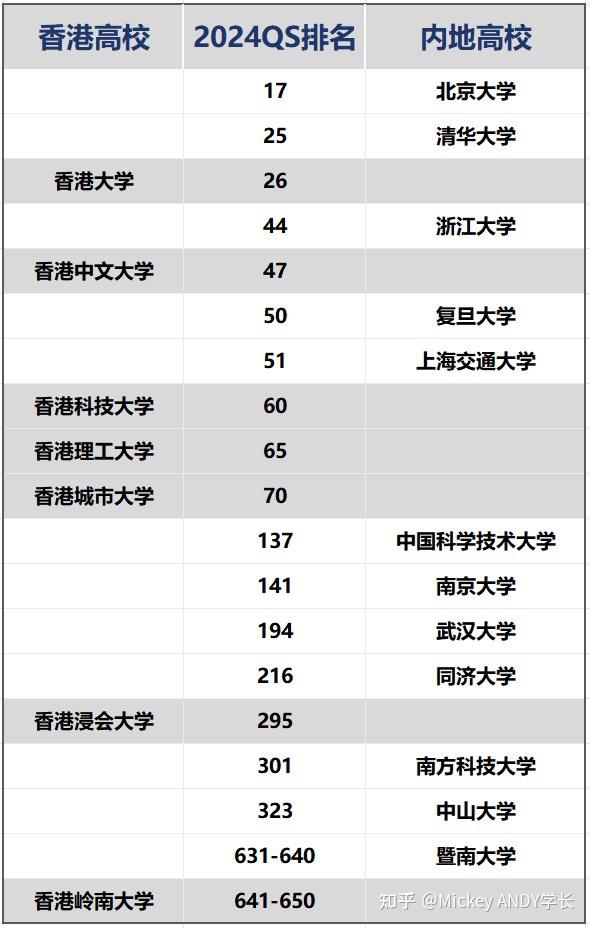 香港大學(HKU)相當于國內什么檔次？什么水平？-圖1