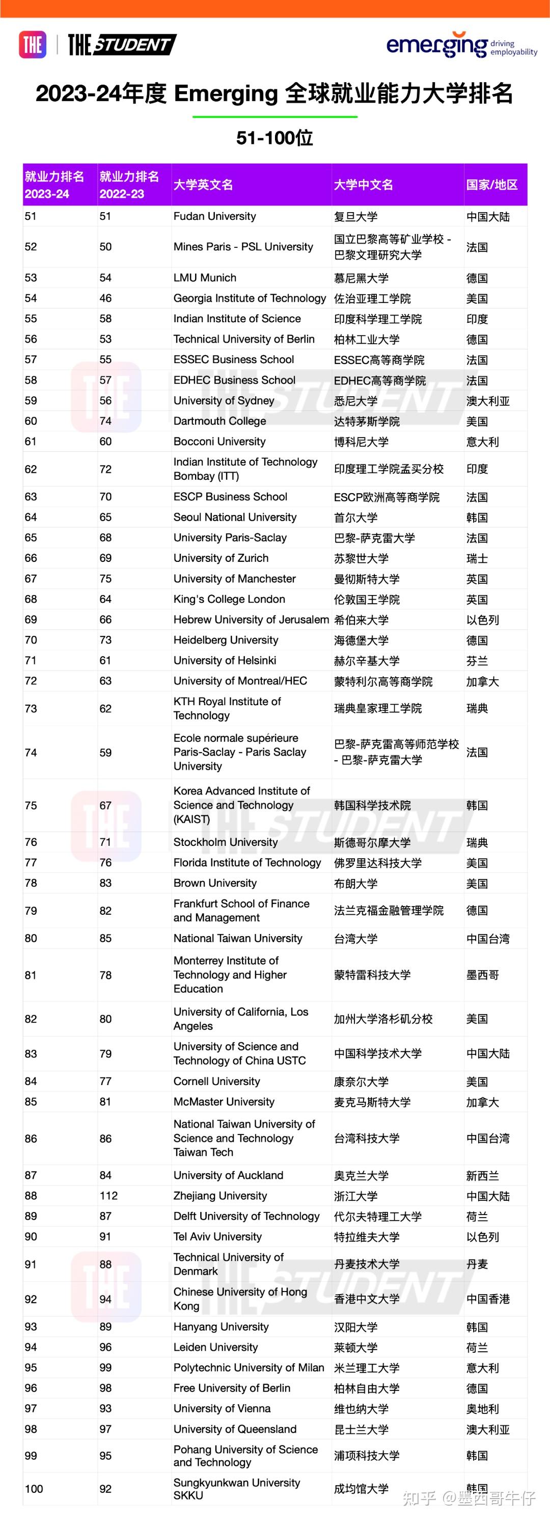 蒙特雷科技大學(xué)相當(dāng)于國(guó)內(nèi)什么大學(xué)？含金量高嗎？-圖1