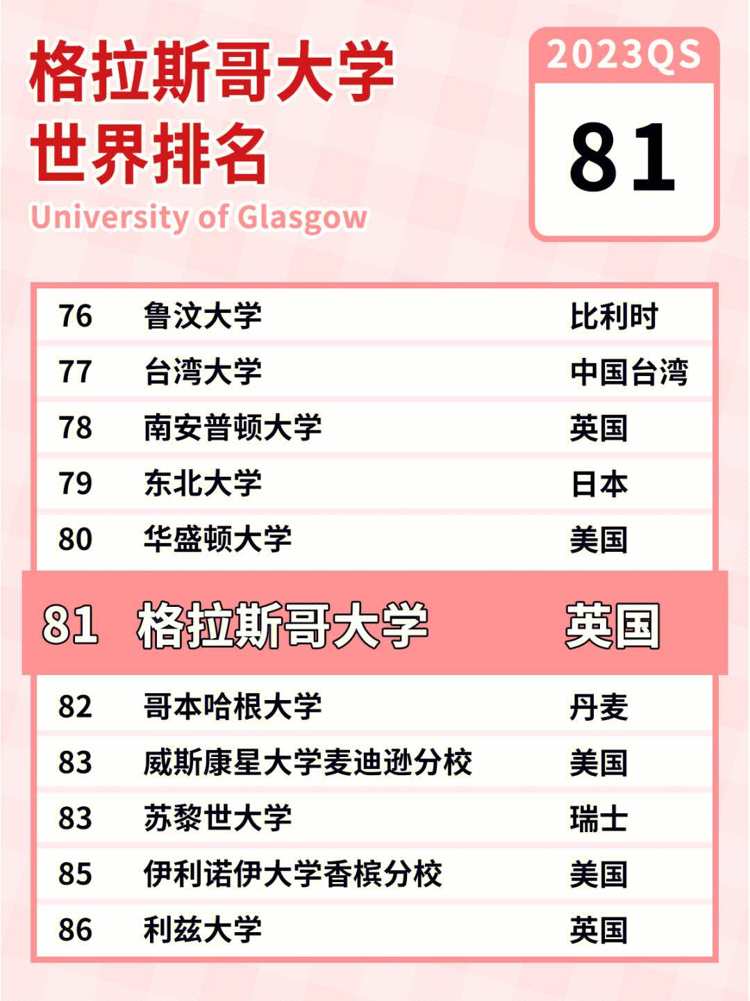 格拉斯哥大學(xué)相當(dāng)于國內(nèi)什么大學(xué)？含金量高嗎？-圖1