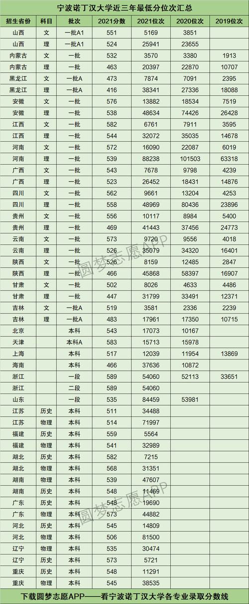 諾丁漢大學相當于國內什么大學？含金量高嗎？-圖1