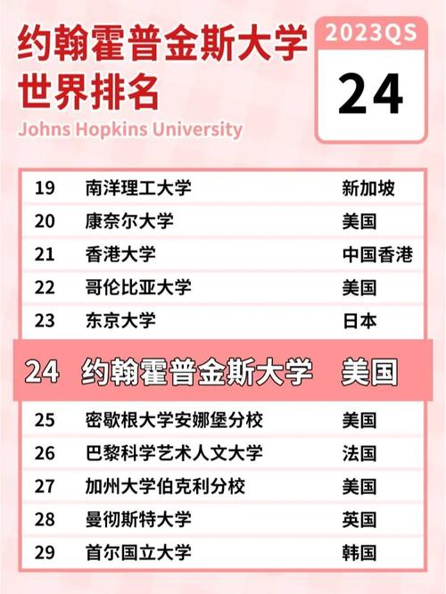 約翰霍普金斯大學(xué)相當(dāng)于國內(nèi)什么檔次？什么水平？-圖1
