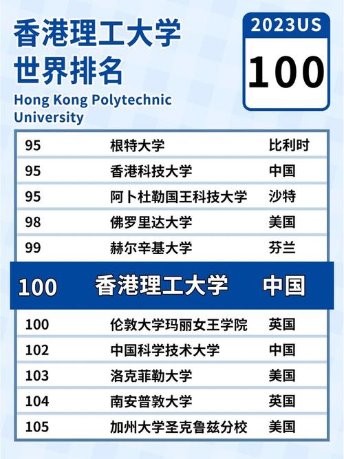 香港理工大學(xué)相當(dāng)于國內(nèi)什么檔次？什么水平？-圖1