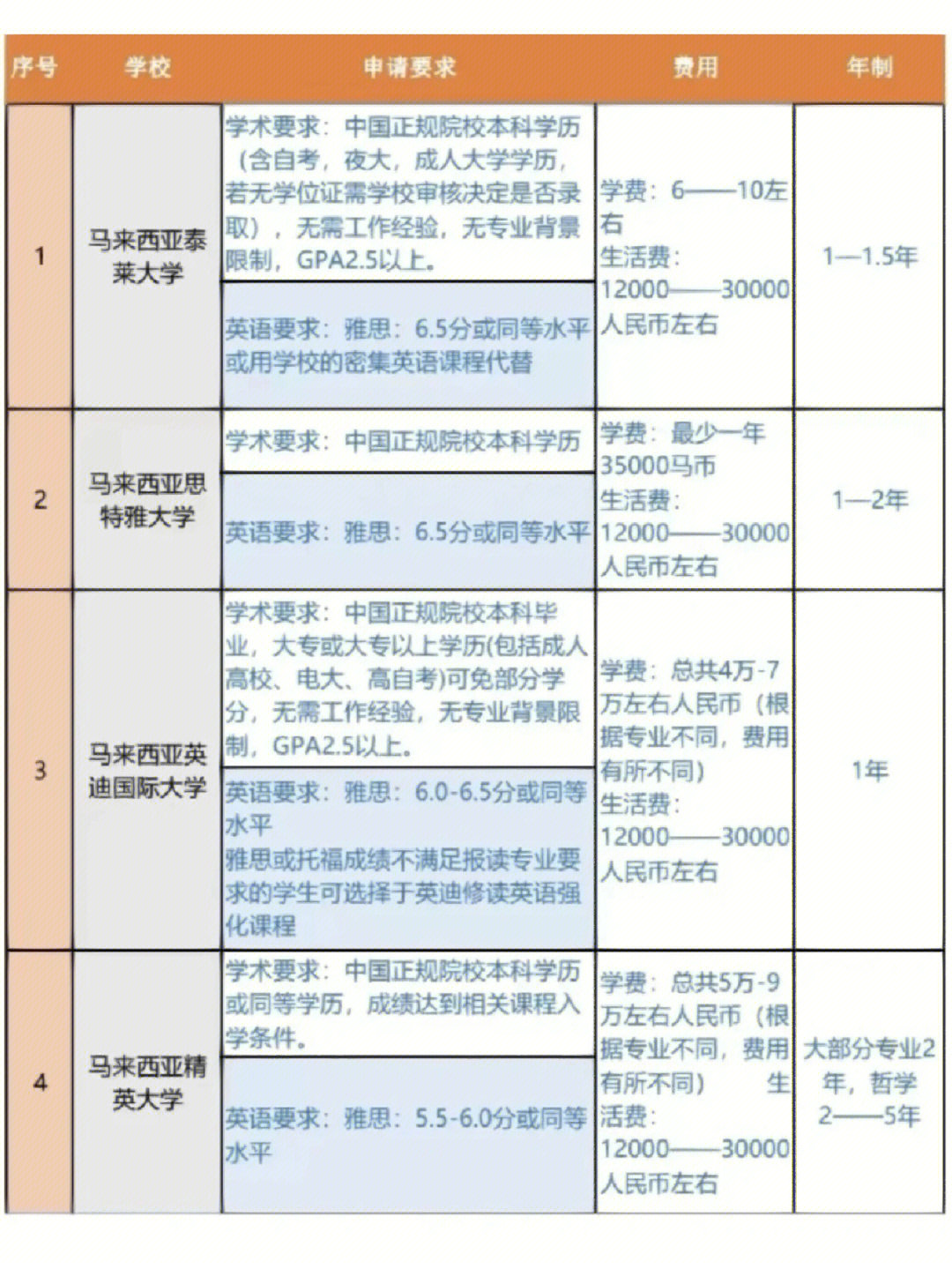 馬來(lái)西亞理科大學(xué)(USM)相當(dāng)于國(guó)內(nèi)什么大學(xué)？含金量高嗎？-圖1
