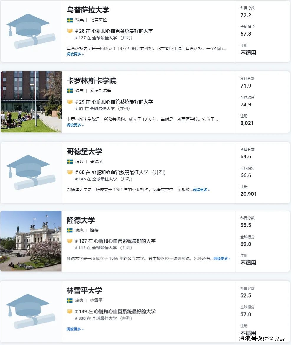 隆德大學相當于國內(nèi)什么檔次？什么水平？-圖1