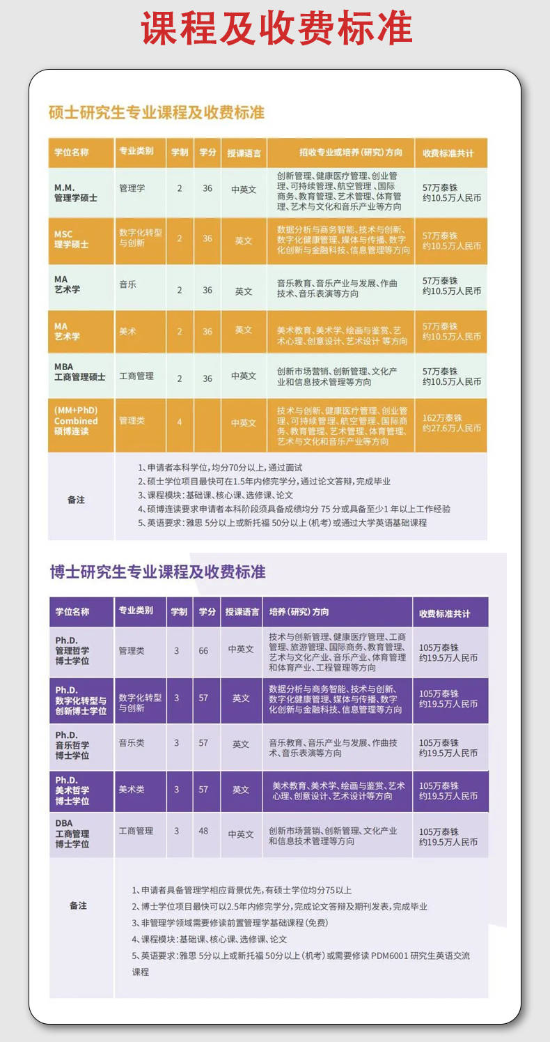 皇家理工學(xué)院相當(dāng)于國內(nèi)什么大學(xué)？含金量高嗎？-圖1