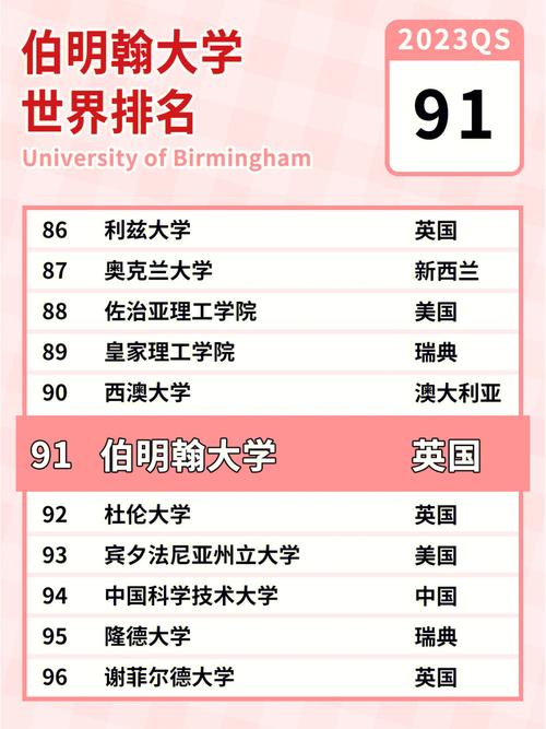 伯明翰大學(xué)相當(dāng)于國內(nèi)什么檔次？什么水平？-圖1