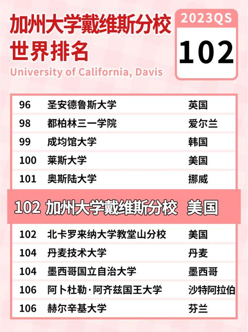 加州大學(xué)戴維斯分校相當(dāng)于國(guó)內(nèi)什么檔次？什么水平？-圖1