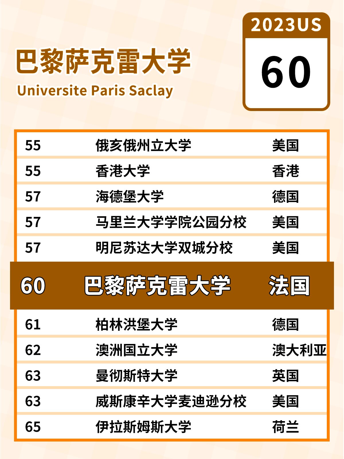 巴黎薩克雷大學相當于國內什么檔次？什么水平？-圖1