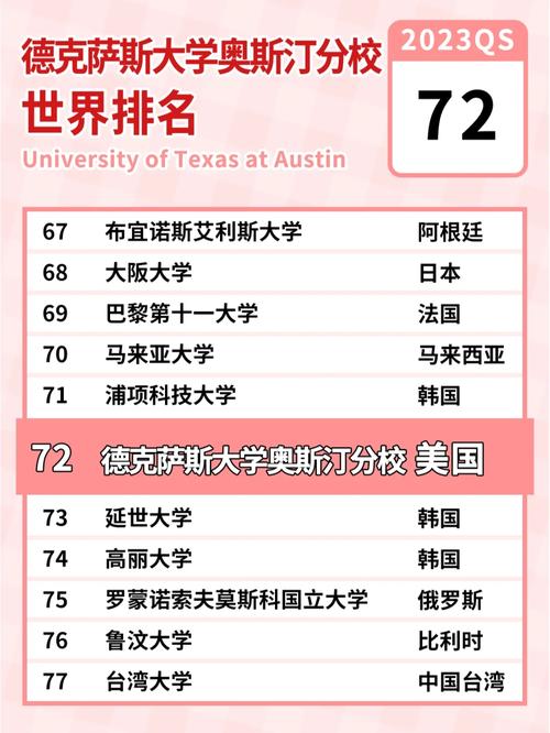 德克薩斯大學(xué)奧斯汀分校相當(dāng)于國內(nèi)什么檔次？什么水平？-圖1
