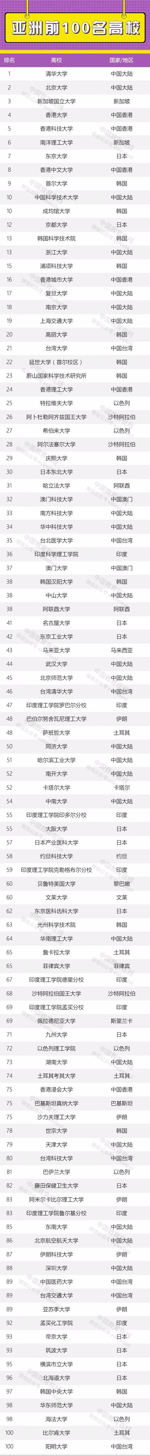 成均館大學(xué)相當(dāng)于國(guó)內(nèi)什么檔次？什么水平？-圖1