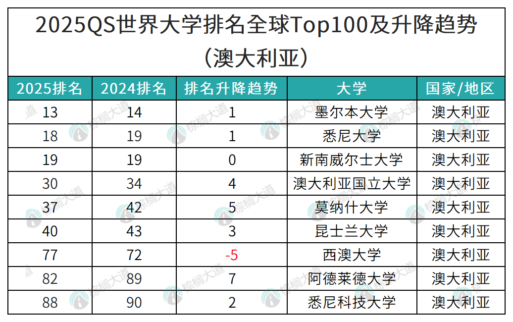 帝國(guó)理工學(xué)院相當(dāng)于國(guó)內(nèi)什么檔次？什么水平？-圖1
