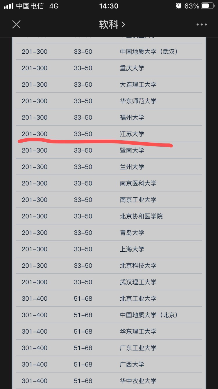 洛桑聯(lián)邦理工學院(EPFL)相當于國內哪個大學？世界排名多少？-圖1