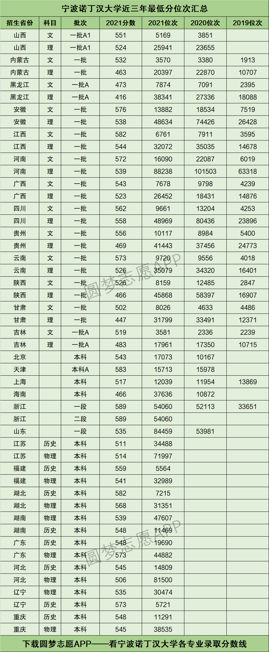 諾丁漢大學相當于國內(nèi)什么檔次？什么水平？-圖1