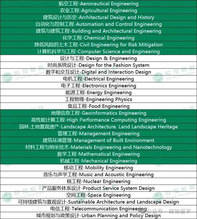 米蘭理工大學(xué)相當(dāng)于國(guó)內(nèi)什么檔次？什么水平？-圖1