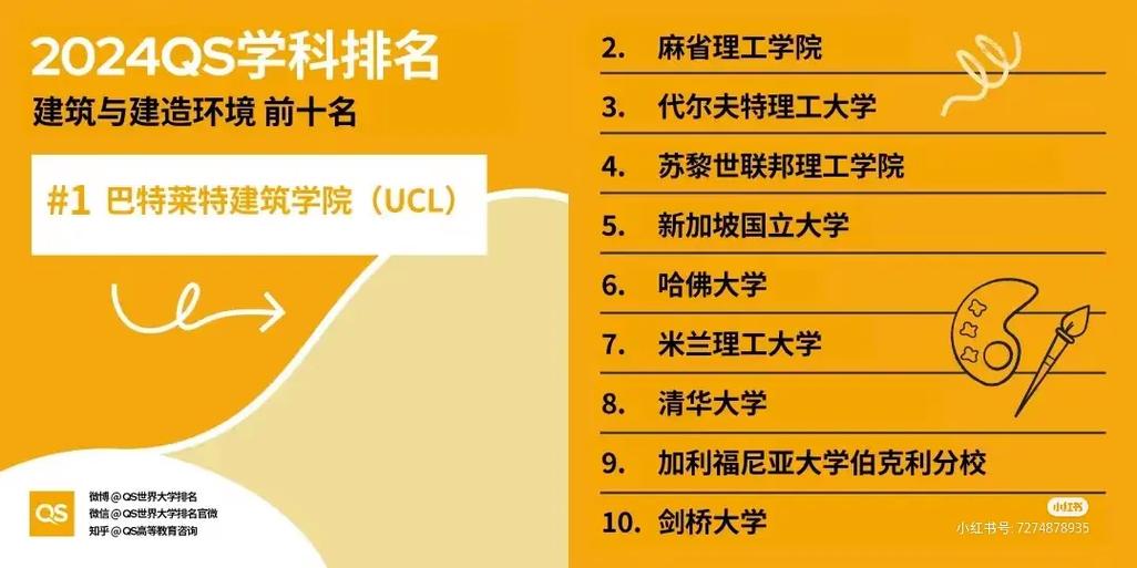 蘇黎世聯(lián)邦理工大學(xué)相當(dāng)于國內(nèi)什么大學(xué)？含金量高嗎？-圖1